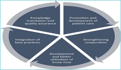 San Jose Coping With Life: The Role Of Clinical Psychologists
