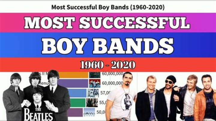 The 10 Most Successful Boy Bands of All-Time