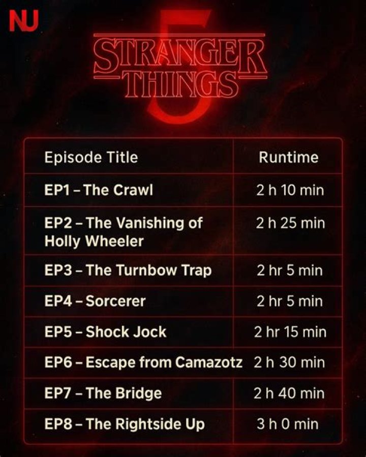 Who were the 5 deaths in Stranger Things season 4 volume 2?