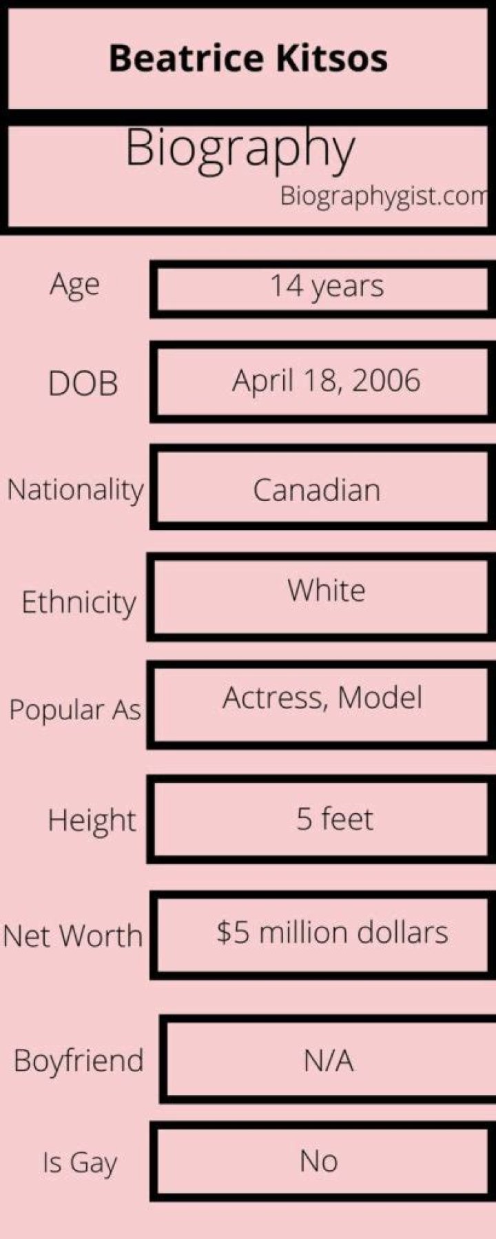 Beatrice Kitsos Bio (Wiki) 