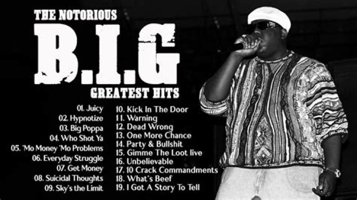 Best of Biggie: 8 Favorite Videos of Biggie Smalls