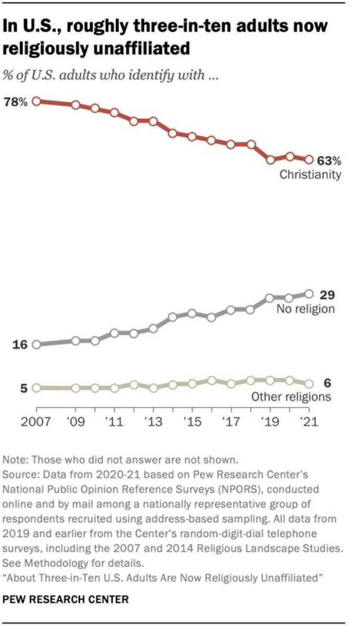 Brandon Flowers: ‘America’s becoming more secular & that’s not as great as some think’