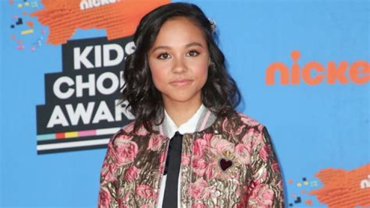 Breanna Yde Highlights | Famous Birthdays