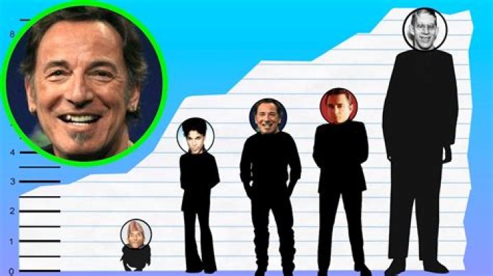 Bruce Springsteen Height - CelebsHeight.org