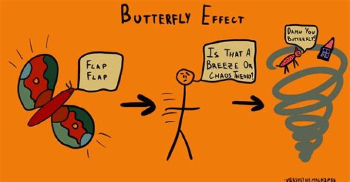 The Butterfly Effect - Cast, Ages, Trivia