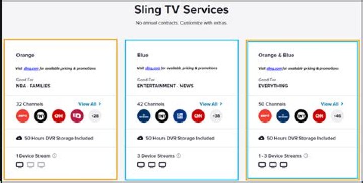 Can I get BTN on Sling TV?