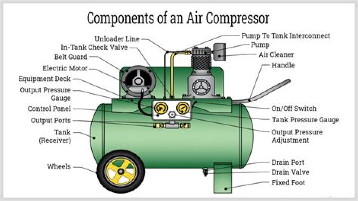 Can you use an air compressor to blow up a pool?