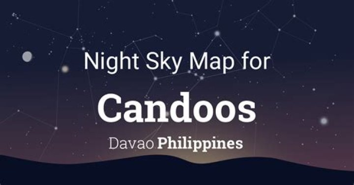 EATING with the CANDOOS | Famous Birthdays