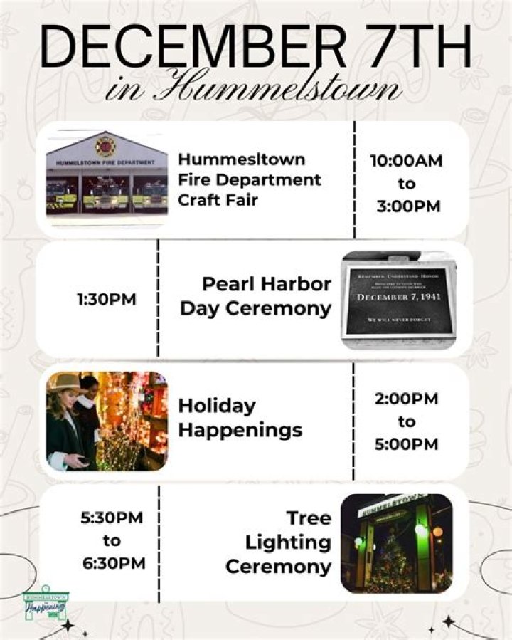 December 7 Birthdays By Profession