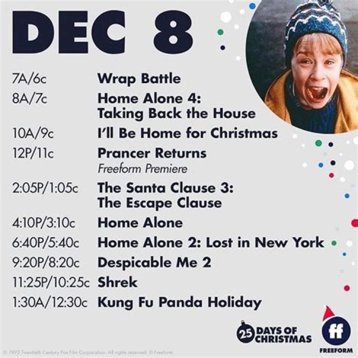 December 8 Deaths | Famous Birthdays