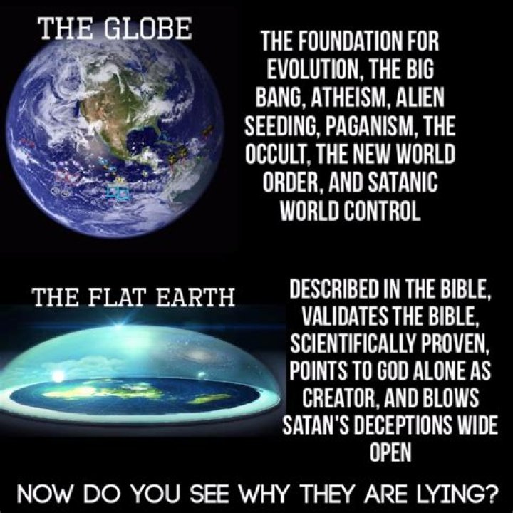 Does the Quran Say the Earth is Flat?