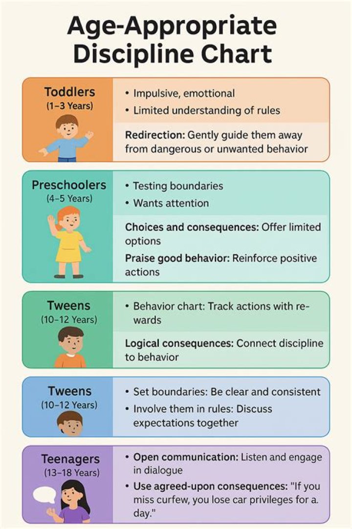 Is the movie appropriate for kids? Parents' guide