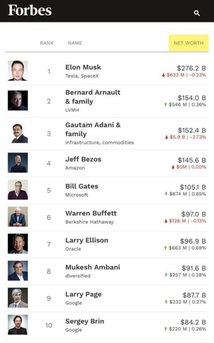 Elon Musk - Celebs Fortune