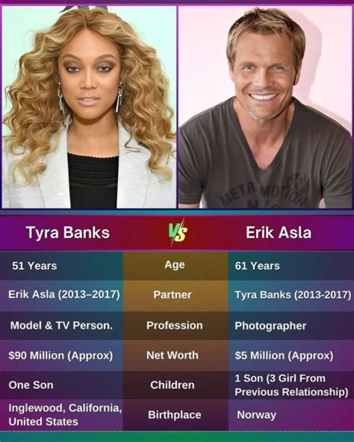 Erik Asla Bio (Wiki) 