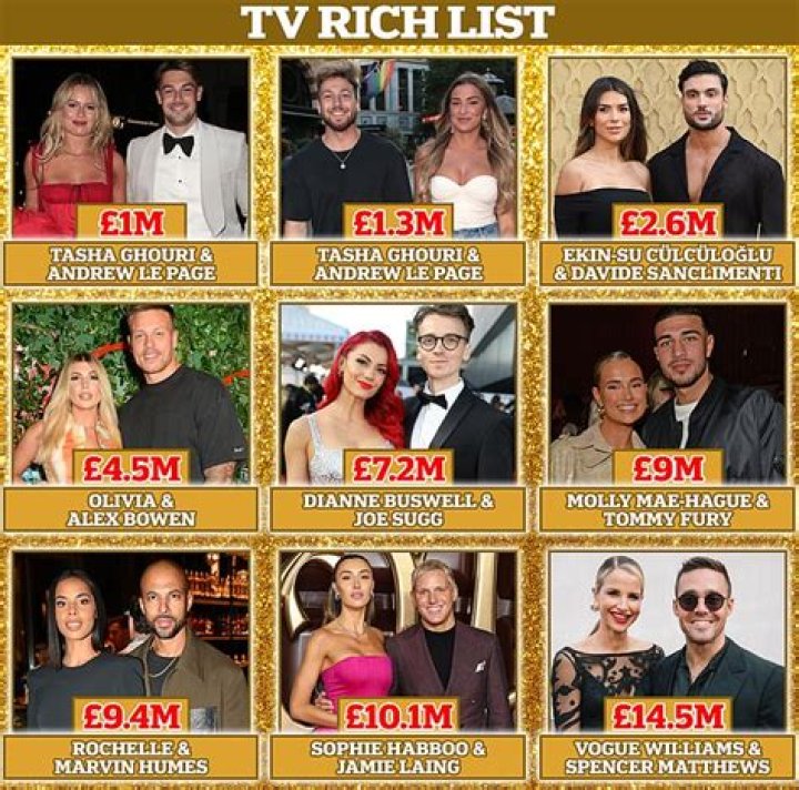 The Richest Reality Stars in 2015