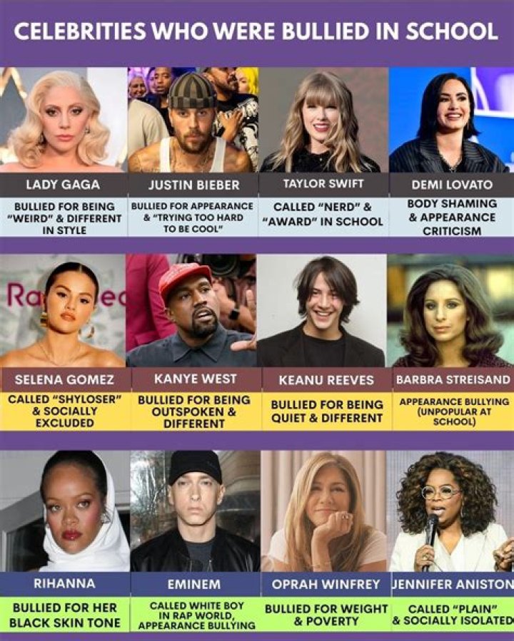 Five Celebrities Who Were Bullied as Children