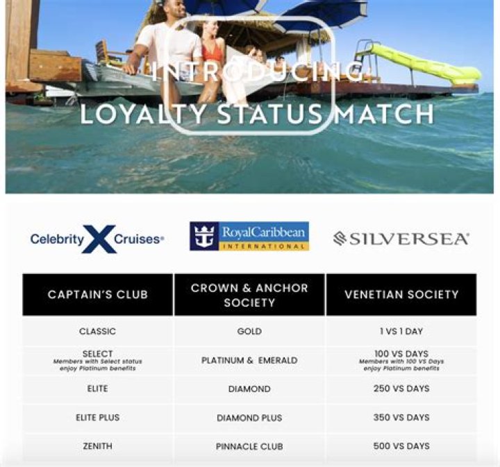 Flights by Celebrity Sweepstakes | Celebrity Cruises