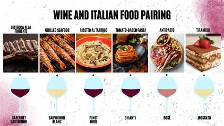 A Guide to Italian Wine & Food Pairings