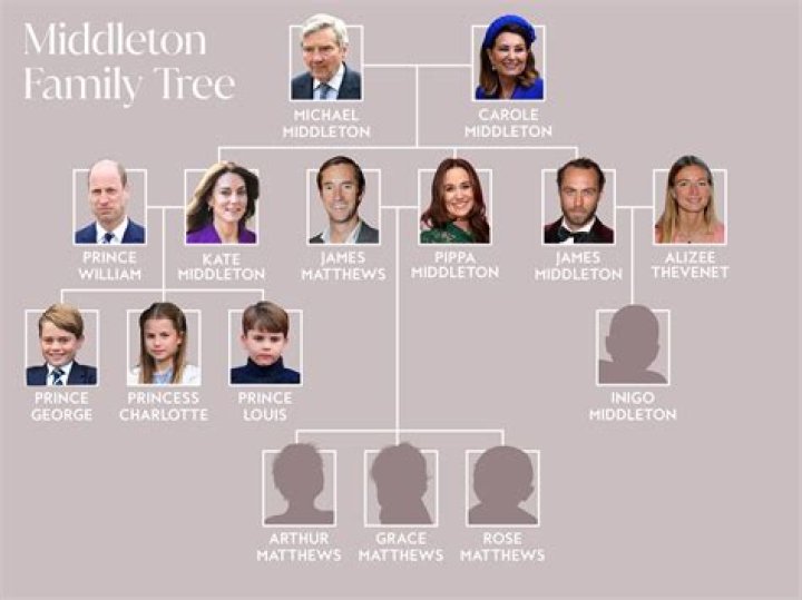 Hello: ‘It’s very unlikely that Carole and Michael Middleton will be given titles’