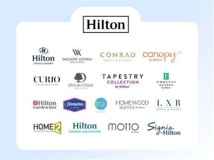 Hilton hotels targeted by ultra conservative group offended by Paris Hilton’s commercial