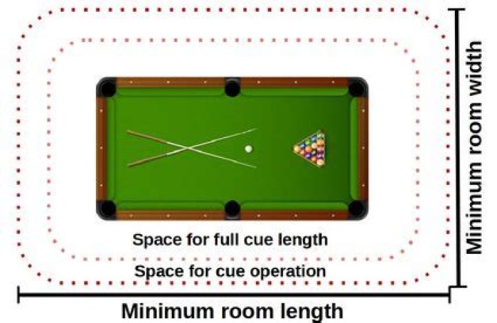 How big of a room do you need for a pool table?