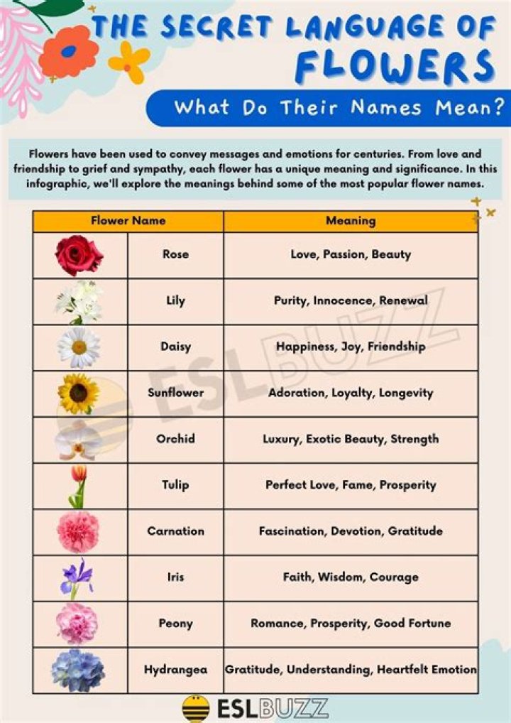 How do you keep flowers on a grave?