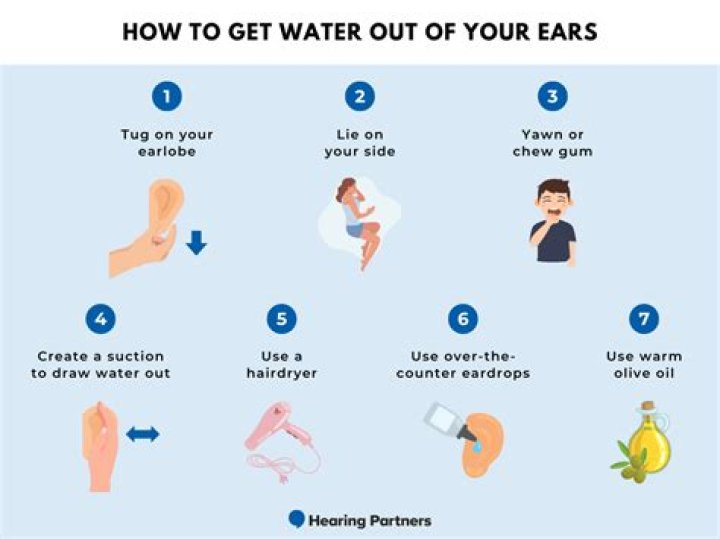 How do you know if you have water in your transmission?