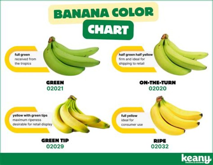 How do you ripen organic green bananas?