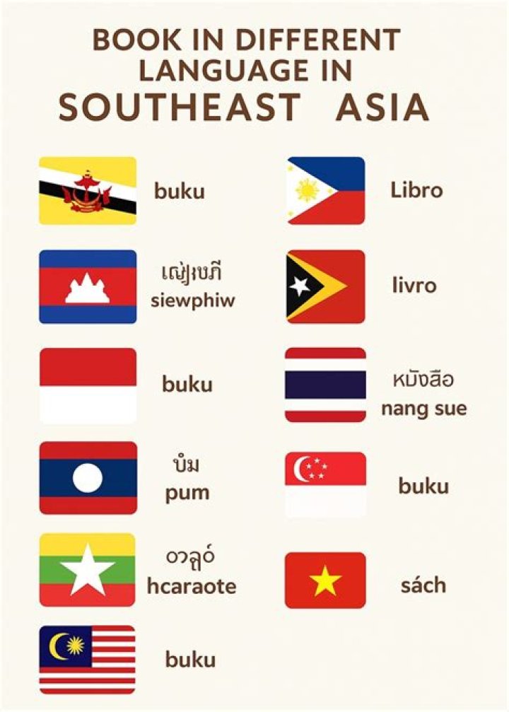 How do you say book in Mandarin?