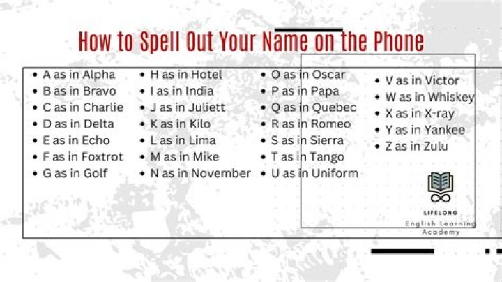 How do you spell the name Dimitri?