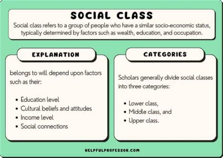 How does social class affect attitudes and behaviors?