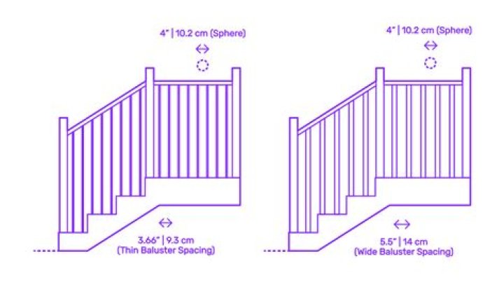 How far apart should stair balusters be?