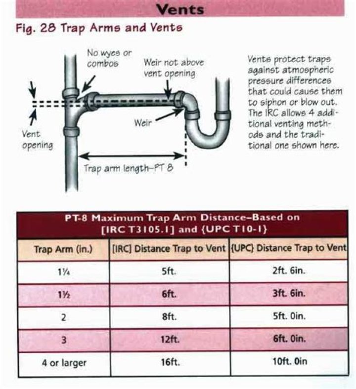 How long can a trap arm be?