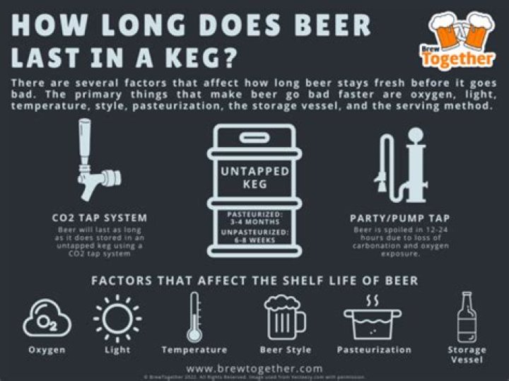 How long does craft beer last?