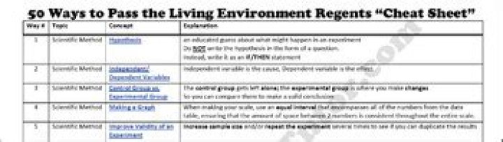 How many multiple choice questions do you need to pass the Living Environment Regents?