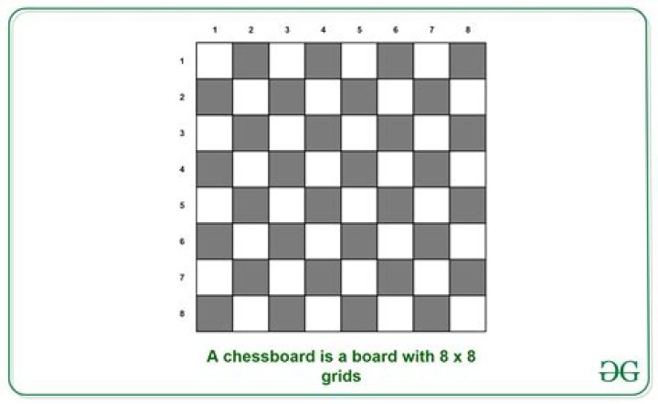 How many squares are on a chess board?