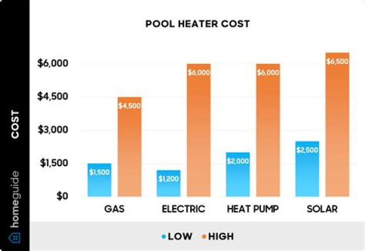 How much does a pool cooler cost?