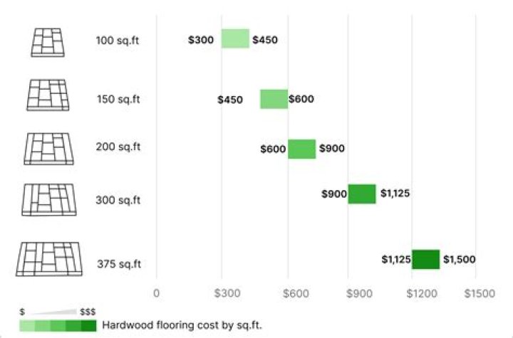 How much does commercial carpet tile cost?