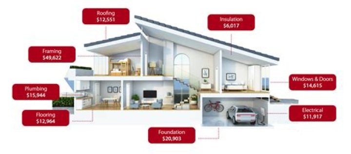 How much does it cost to build a auto shop?