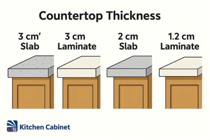 How thick are table tops?