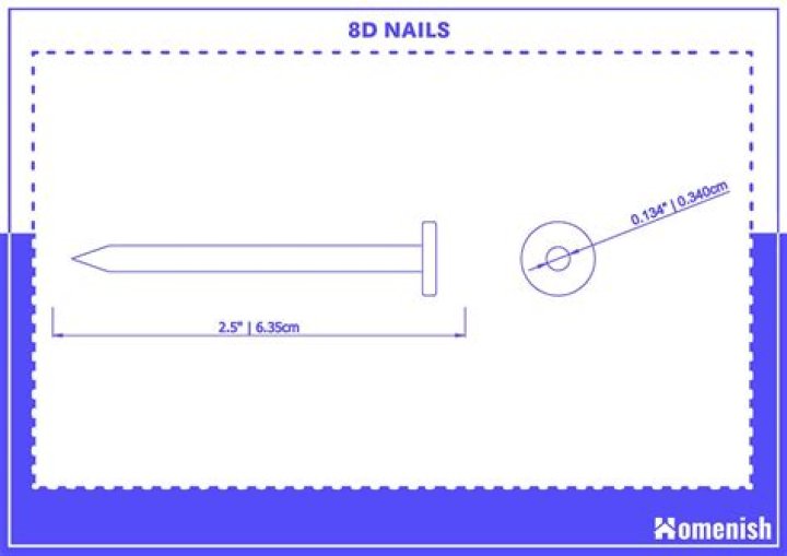How thick is an 8d nail?