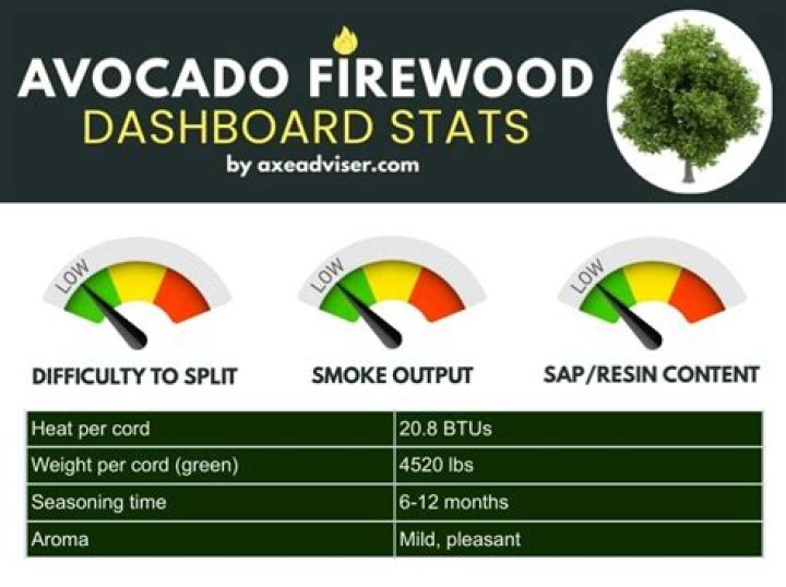 Is avocado wood good for firewood?