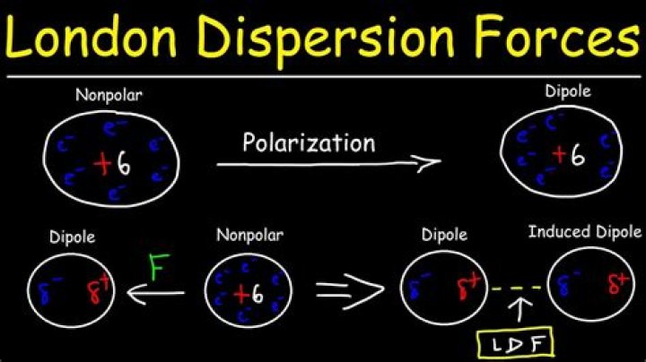 Is CBr4 dipole dipole or dispersion?