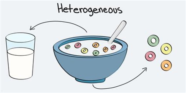Is cereal a homogeneous mixture?