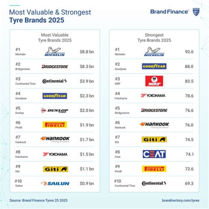Is dragonhawk a good brand?