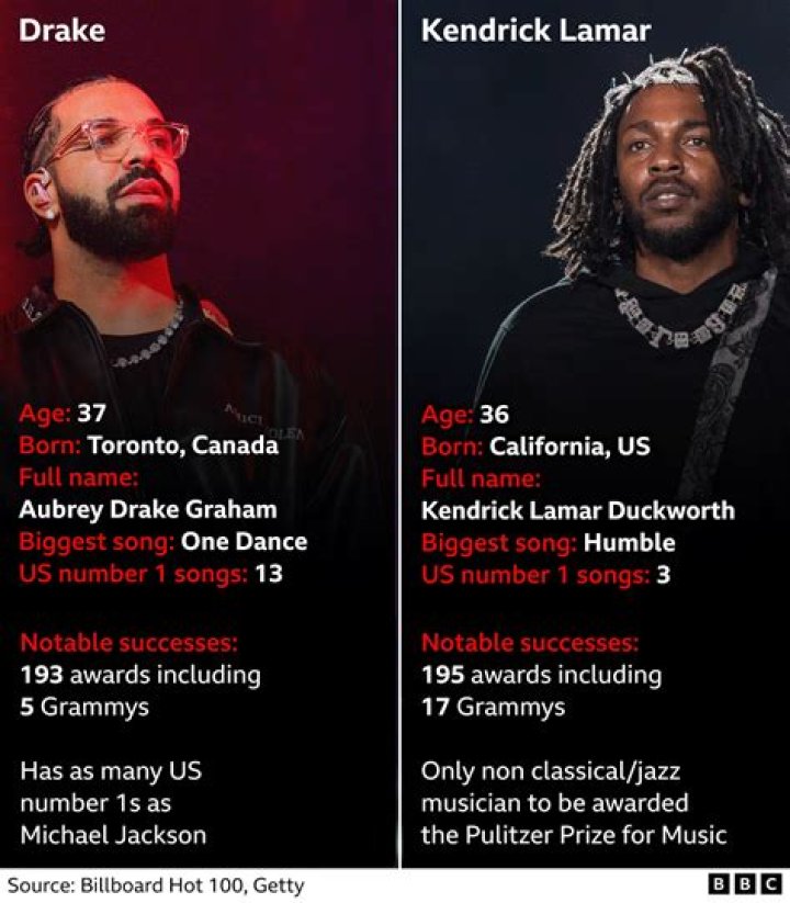 Is Universal trying to step in to quash Kendrick Lamar & Drake’s beef?