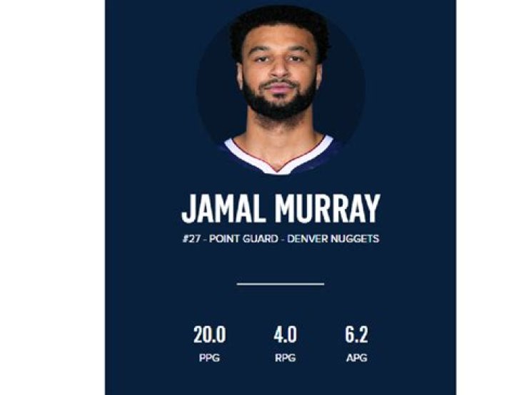 Jamal Murray Knee Injury – Was He Hospitalized? Wiki And Net Worth