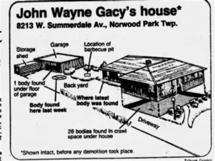 What does John Wayne Gacy's house look like today?