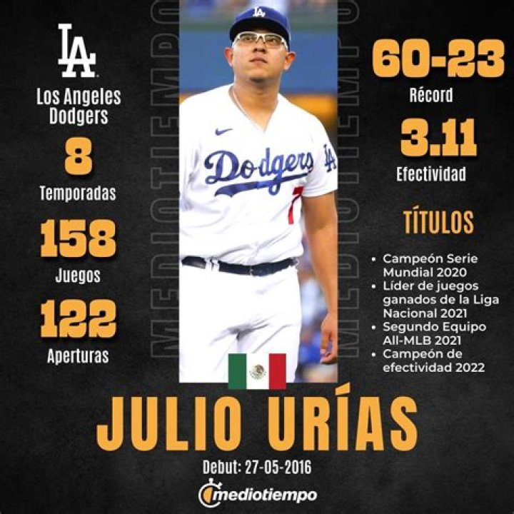 Julio Urias (YouTube Star) - Age, Family, Bio