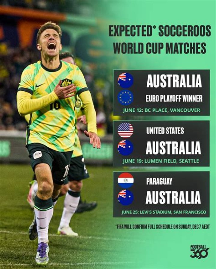 Soccer Players Born June 25